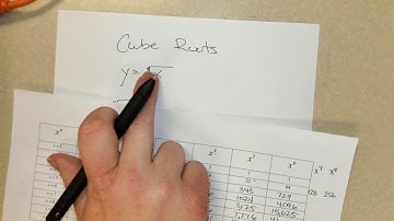 Graphing Square Root and Cube Root Functions (DESMOS)