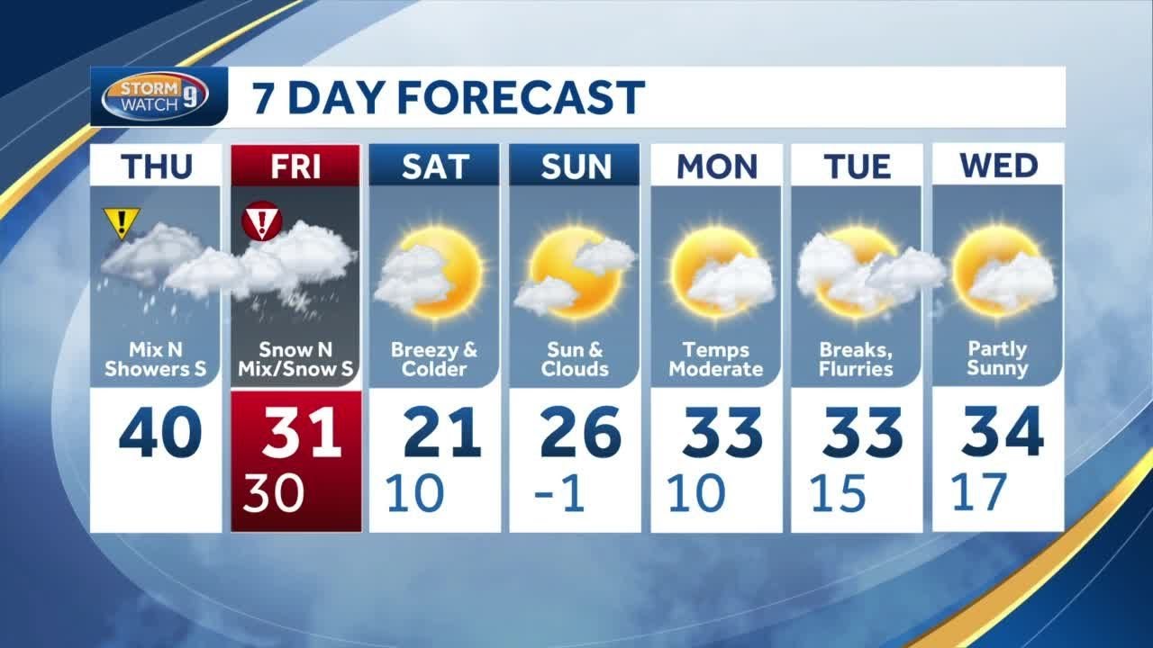 Video: Snow, rain, wintry mix making its way into NH Thursday - YouTube