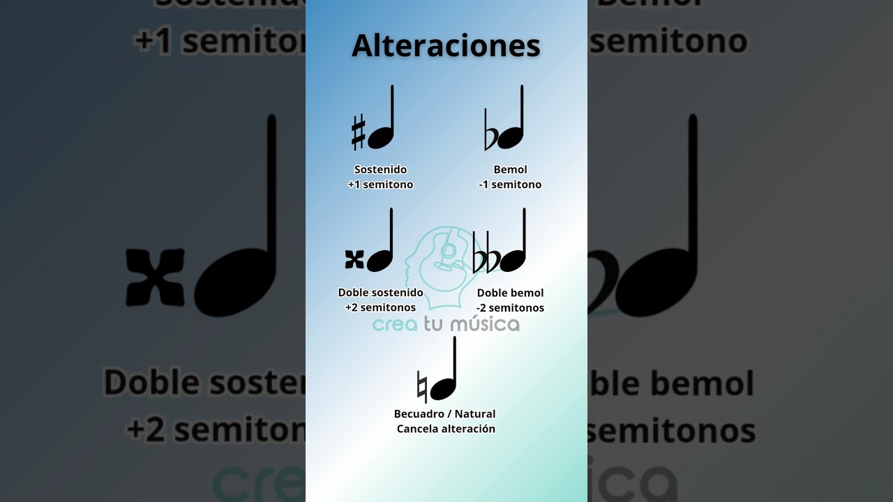 Alteraciones Musicales: sostenido, bemol y becuadro