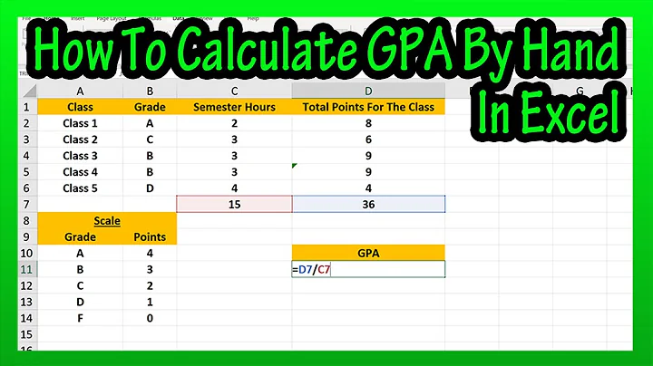 How To Calculate GPA By Hand In Excel Explained