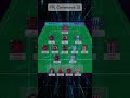 FPL Gameweek 38 #fpl #fpl38 #premierleague #pl #fplgameweek38
