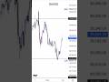 10 Feb 2025 Bank Nifty Prediction For Today | BankNifty Analysis #IntradayTrader #SLHunting
