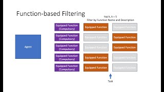 Celebrity TaskGen - LLM Agentic Framework that Does More, Talks Less: Shared Variables, Memory, Global Context Net Worth