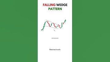 falling wedge pattern, candlestick pattern! #candlestick #trading #trader #stockmarket #shorts