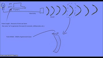 5 Minute Modules - Sonar 101, Part 1