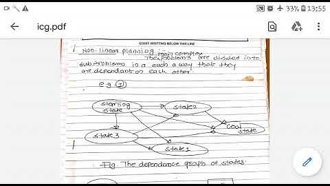 AI- Artificial Intelligence-TE CSE-IT- Non Linear Planning