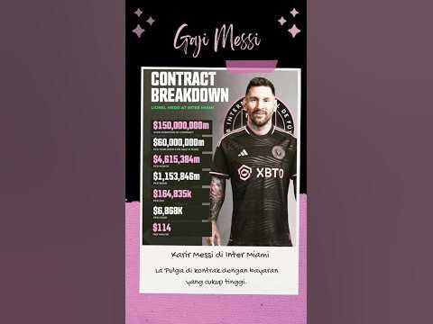 WOW! Gaji Messi, Followers & Klasemen Inter Miami - YouTube