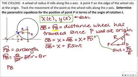 CycloidParametrization