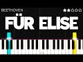 Für Elise Beethoven EASY Piano Tutorial mp3