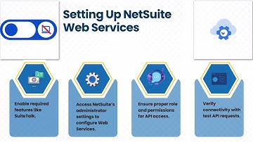 How to Use NetSuite Web Services | NetSuite Web Services Training | NetSuite Web Services Tutorial