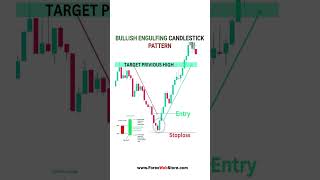 candlestick pattern #trading #youtubeshorts #shorts