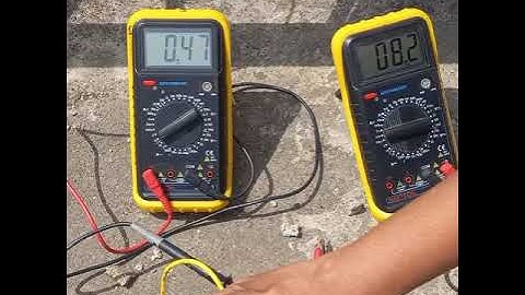 IV characteristics PV module