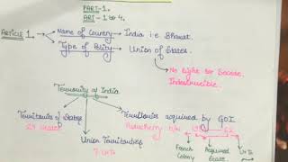 Tricks to remember Union and its Territory Article no. 1 to 4 Part 1 Indian polity.