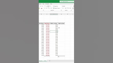 Menghitung Upah Lembur di Excel