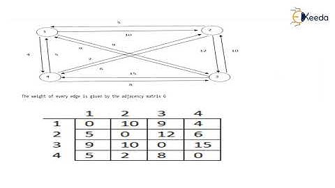 Travelling Salesman Problem Simplified | Algorithm Analysis | GATE COMPUTER SCIENCE ENGINEERING