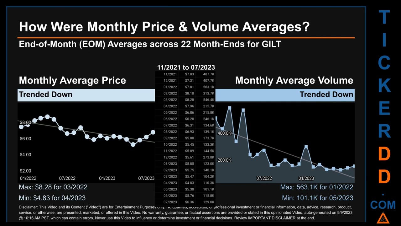 Latest GILT News along with Price and Volume Analysis GILT Stock Analysis $GILT Latest News TickerDD