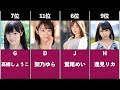【最新版】もっとも美乳な女優ランキング