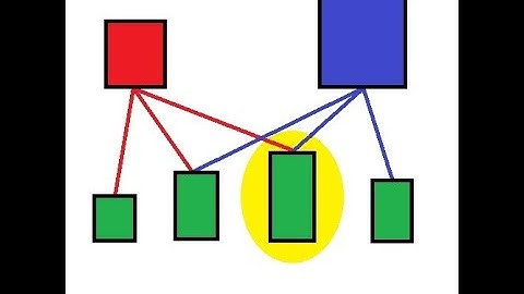 Massimo comun divisore