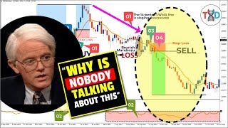 🔴 MA-RSI MARUBOZU - The ONLY Price Action Trading Strategy You Will Ever Need