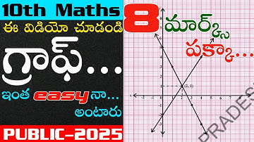 Graphical Method to Solve Pair of Linear Equations in Two Variables |Class 10|Graph question