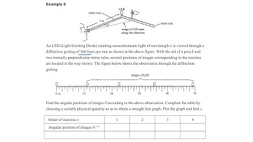 Diffraction grating (Part 10 Example 9)
