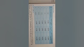 Chemistry practical for 12||Exp no 6||Variation in cell potential of Zn|Zn+2||Cu+2|Cu( Shinkar sir)
