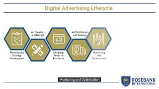 Advertising Lifecycle Platforms LU1/LO15