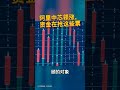 恒生科技指数日内涨幅扩大至1% 阿里中芯领涨港股