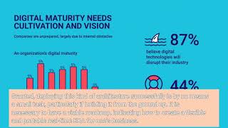 Developing A Successful Digital Transformation StrategyBased On Event-Driven Architecture