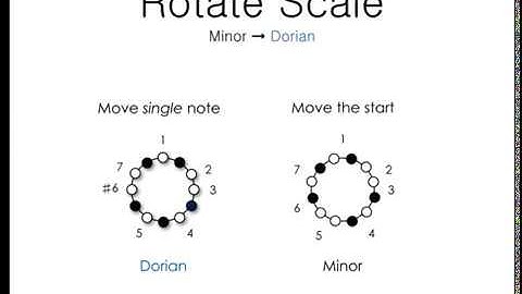 Trailer for Modes Lecture