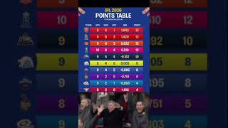 #ipl2026auction #indvspak #mi #rcb #srh #rr #dc #kkr #csk #lsg #gt #pbks #trending #trendingshorts