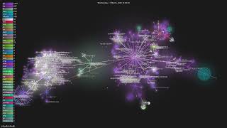 influxdb/influxdb - Gource visualisation