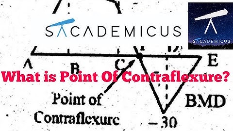 POINT OF CONTRA-FLEXURE