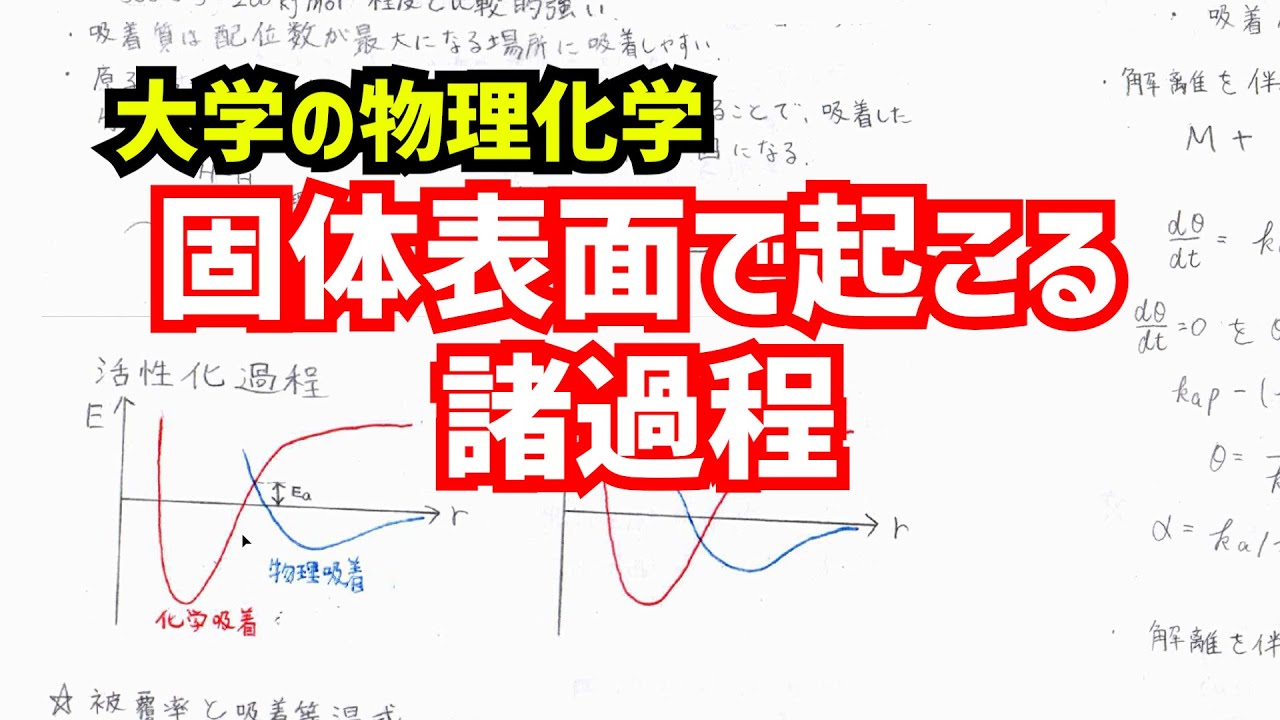 表面における理論〈2〉吸着と動的過程 (表面科学シリーズ) 表面における理論 2 吸着と動的過程 (塚田捷編) / 明倫館書店