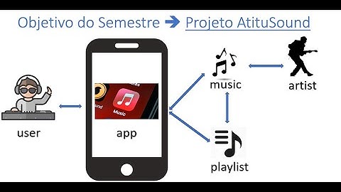 AtituSound Vídeo 27 - Criando Instância de BD Postgres na Nuvem e conectando na API