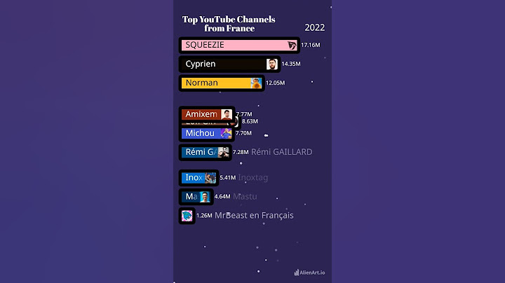 Top YouTube Channels from France 🇫🇷 | Most Subscribed in 2025 #Shorts
