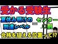 実際に合格する人は夏休み後どのくらいのレベルなのか!?目安をお伝えします。【早稲田大学・受験】
