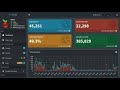 Build DNS Server: Block Every Ad & Create Local Domains (serge.com → 192.168.43.8)