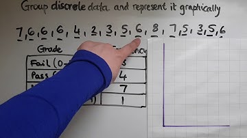 L1.28.1. Functional Skills Maths Level 1: Group discrete data and represent grouped data graphically