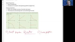 Direct and Inverse Proportion Graphs