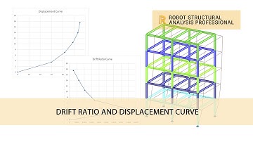 Autodesk Robot Structural Analysis : Drift Ratio and Displacement Curve