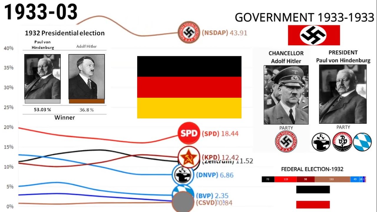 Germany Political History YouTube