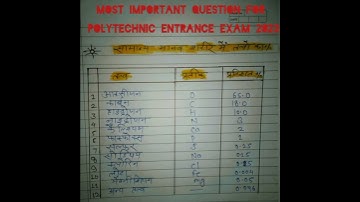 polytechnic Entrance Exam 2023 important question. #shortvideo #racevaacademy #youtubeshorts#shorts