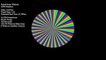 WikiSort - Color Circle