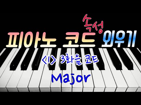 Piano chords lesson part 1 (How to memorize Major chords)