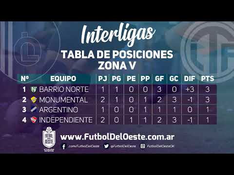 Interligas - Fecha 2