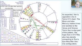 Astrological Compatibility in a Vibrational Universe, Part 2