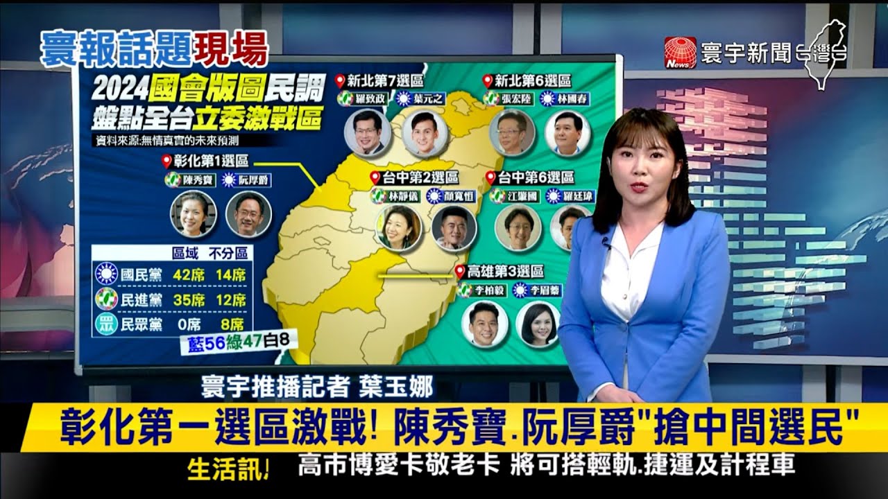 【玉娜推播】最新民調國會版圖！藍56席.綠47席.民眾黨8席 #寰報推播 20231218｜#寰宇新聞 @globalnewstw