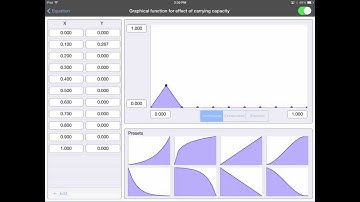 Stella Modeler for iPad Tutorial: Using Graphical Functions