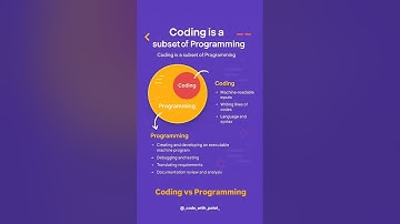 💡 Coding vs Programming – What’s the Difference? #coding #programming